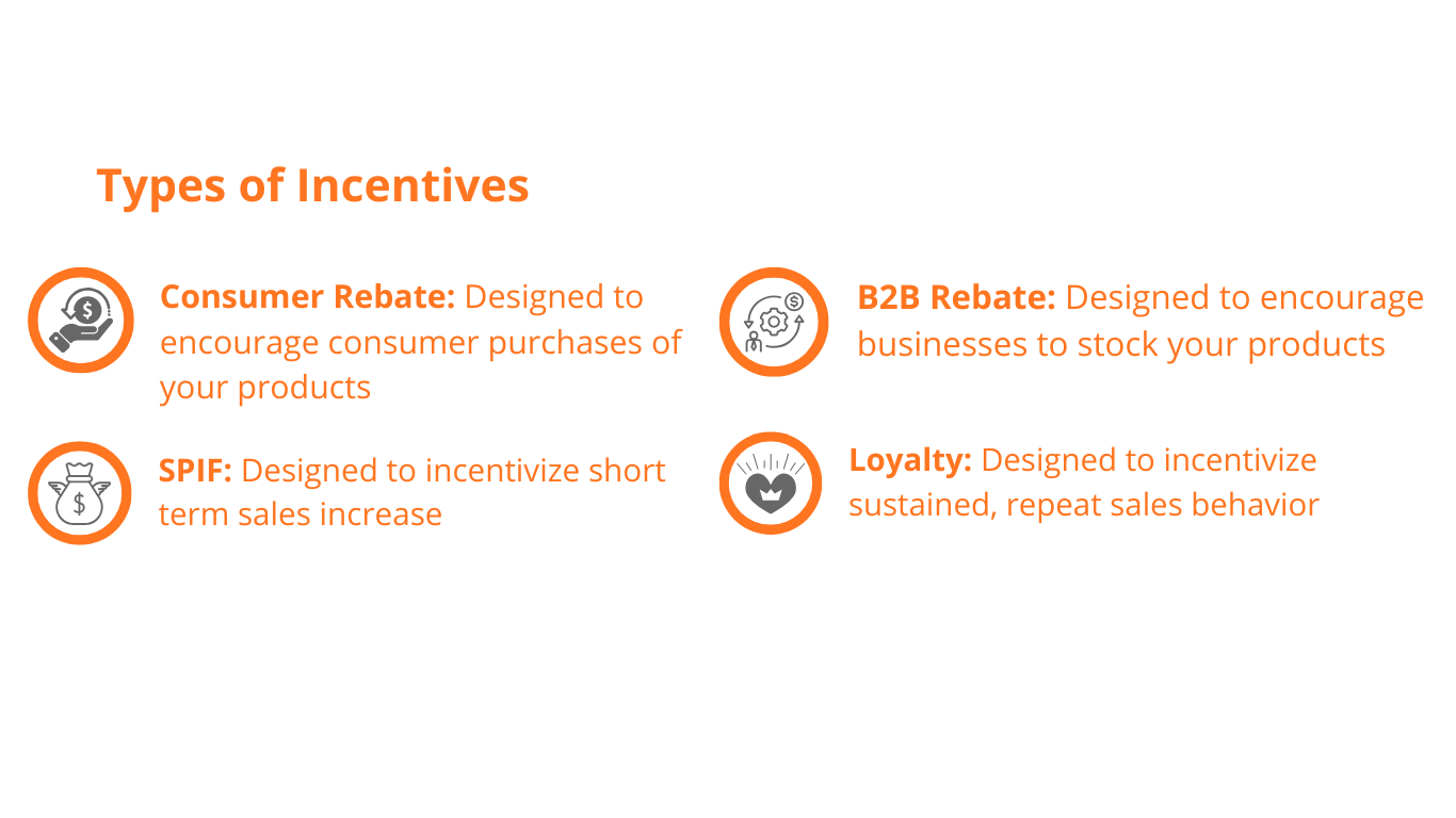 Types of Incentives