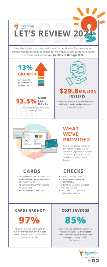 rebate fulfillment review