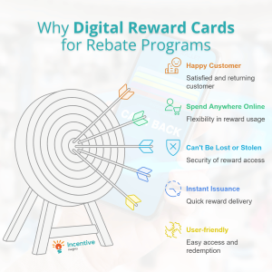 Why Digital Reward Cards for Rebate Programs
