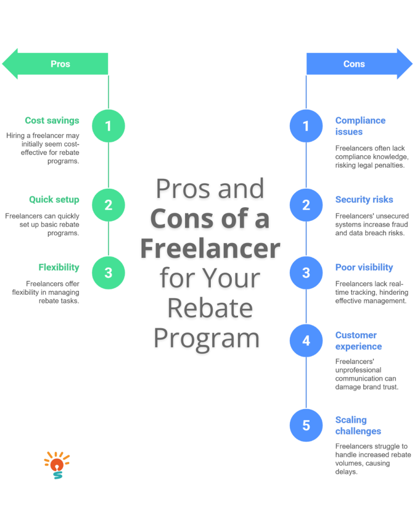 pros and cons of freelancer for your rebate program
