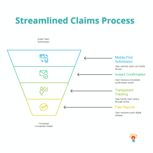 streamline claims for black friday