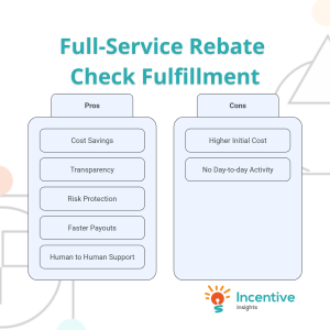 full-service rebate check fulfillment